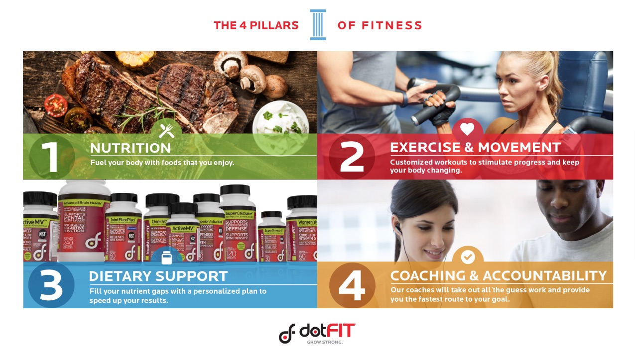 dotFIT The Association of Fitness Studios